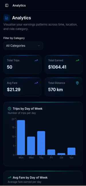 Rideshare driver earnings analytics