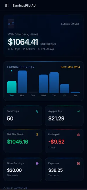 EarningsPilotAU earnings dashboard showing weekly rideshare income and performance